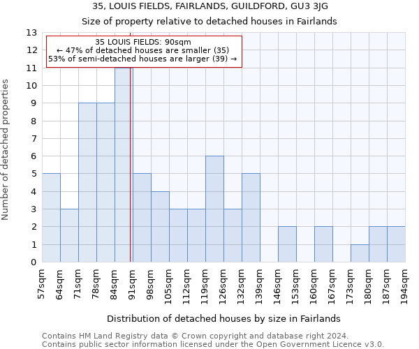 35, LOUIS FIELDS, FAIRLANDS, GUILDFORD, GU3 3JG: Size of property relative to detached houses in Fairlands