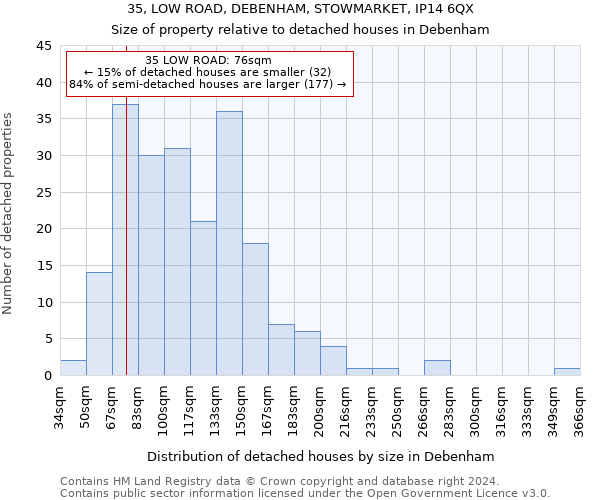 35, LOW ROAD, DEBENHAM, STOWMARKET, IP14 6QX: Size of property relative to detached houses in Debenham