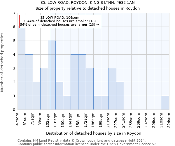 35, LOW ROAD, ROYDON, KING'S LYNN, PE32 1AN: Size of property relative to detached houses in Roydon