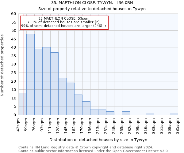 35, MAETHLON CLOSE, TYWYN, LL36 0BN: Size of property relative to detached houses in Tywyn
