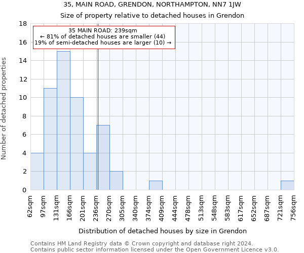 35, MAIN ROAD, GRENDON, NORTHAMPTON, NN7 1JW: Size of property relative to detached houses in Grendon