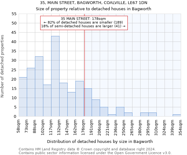 35, MAIN STREET, BAGWORTH, COALVILLE, LE67 1DN: Size of property relative to detached houses in Bagworth