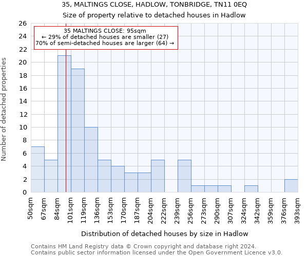 35, MALTINGS CLOSE, HADLOW, TONBRIDGE, TN11 0EQ: Size of property relative to detached houses in Hadlow