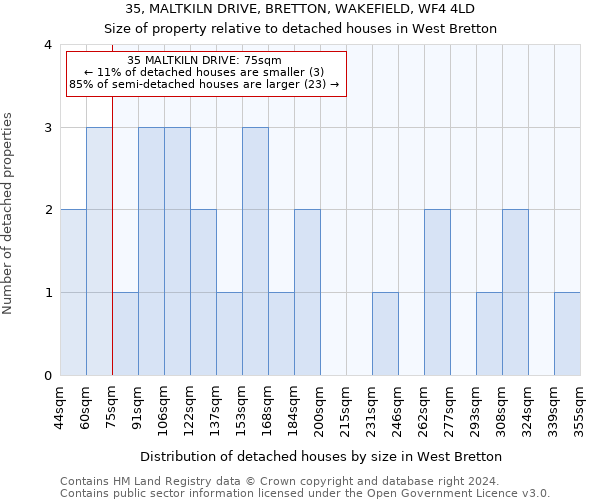 35, MALTKILN DRIVE, BRETTON, WAKEFIELD, WF4 4LD: Size of property relative to detached houses in West Bretton