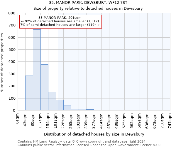 35, MANOR PARK, DEWSBURY, WF12 7ST: Size of property relative to detached houses in Dewsbury