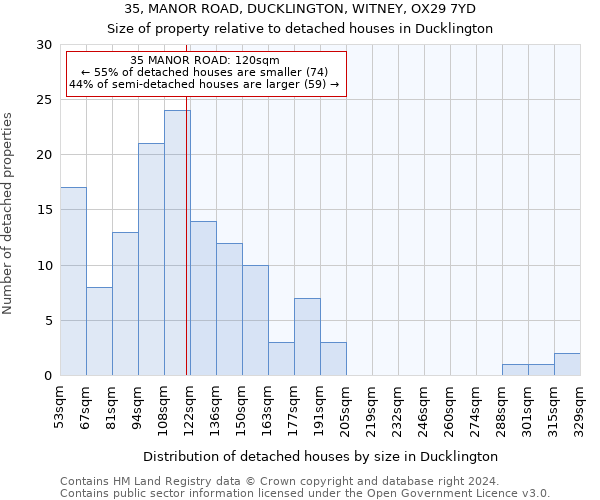 35, MANOR ROAD, DUCKLINGTON, WITNEY, OX29 7YD: Size of property relative to detached houses in Ducklington