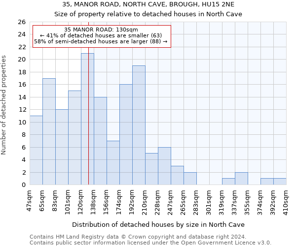 35, MANOR ROAD, NORTH CAVE, BROUGH, HU15 2NE: Size of property relative to detached houses in North Cave