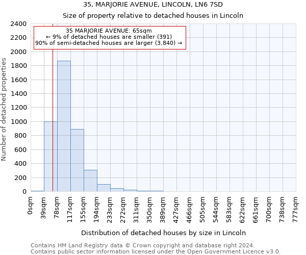 35, MARJORIE AVENUE, LINCOLN, LN6 7SD: Size of property relative to detached houses in Lincoln