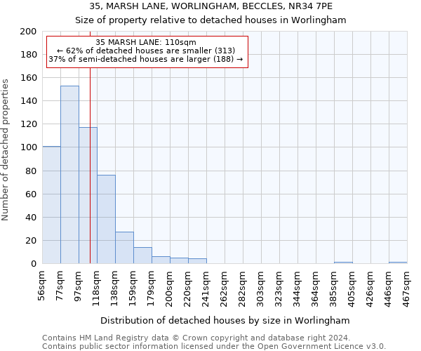 35, MARSH LANE, WORLINGHAM, BECCLES, NR34 7PE: Size of property relative to detached houses in Worlingham