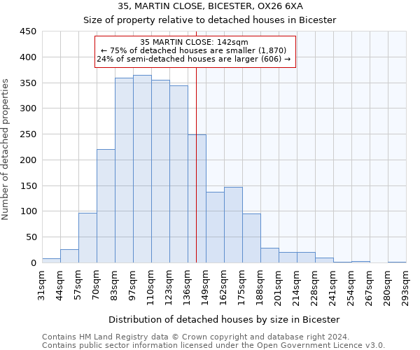 35, MARTIN CLOSE, BICESTER, OX26 6XA: Size of property relative to detached houses in Bicester