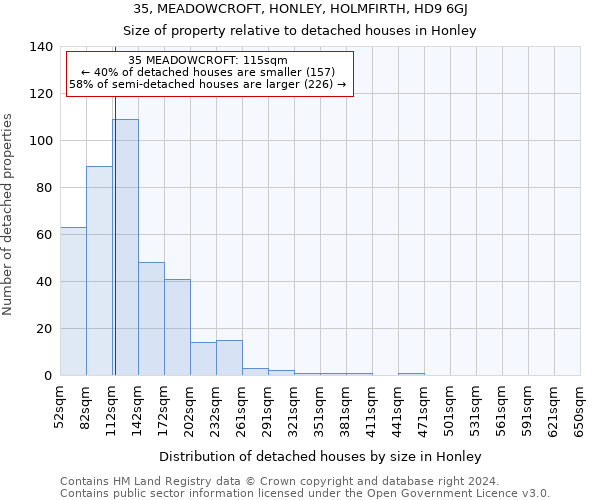 35, MEADOWCROFT, HONLEY, HOLMFIRTH, HD9 6GJ: Size of property relative to detached houses in Honley