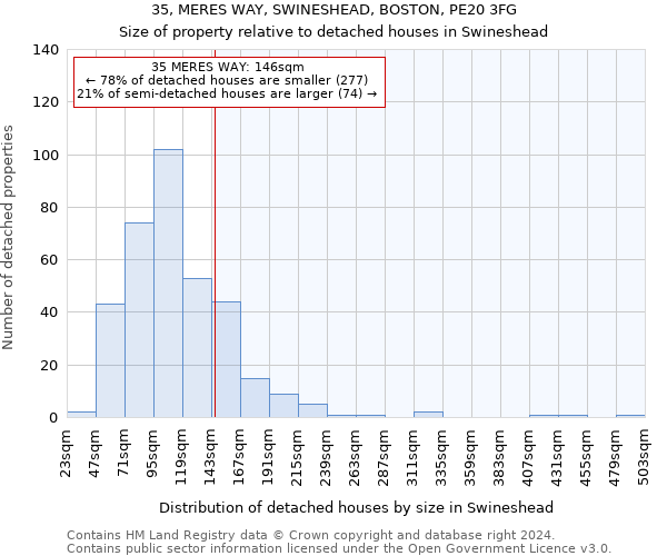35, MERES WAY, SWINESHEAD, BOSTON, PE20 3FG: Size of property relative to detached houses in Swineshead