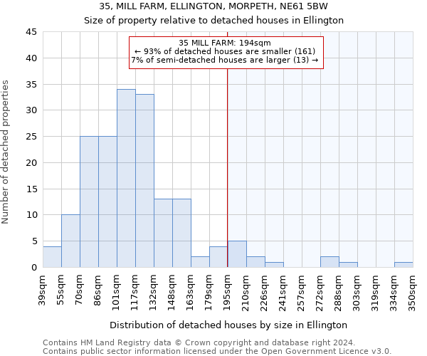 35, MILL FARM, ELLINGTON, MORPETH, NE61 5BW: Size of property relative to detached houses in Ellington