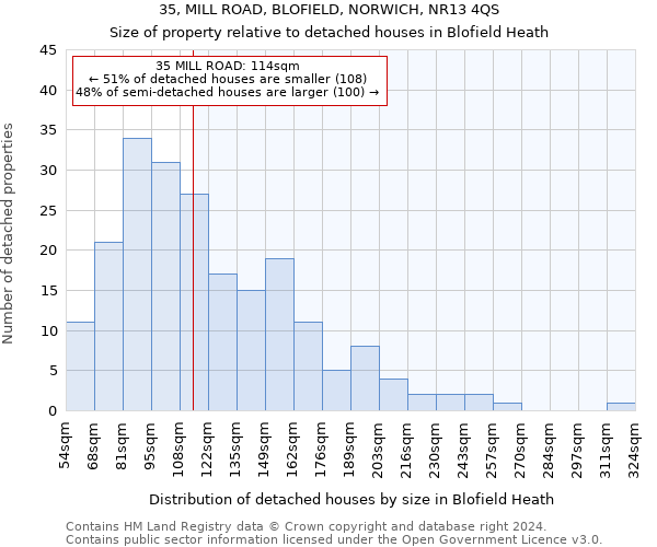 35, MILL ROAD, BLOFIELD, NORWICH, NR13 4QS: Size of property relative to detached houses in Blofield Heath