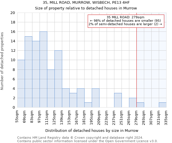 35, MILL ROAD, MURROW, WISBECH, PE13 4HF: Size of property relative to detached houses in Murrow