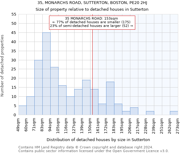 35, MONARCHS ROAD, SUTTERTON, BOSTON, PE20 2HJ: Size of property relative to detached houses in Sutterton