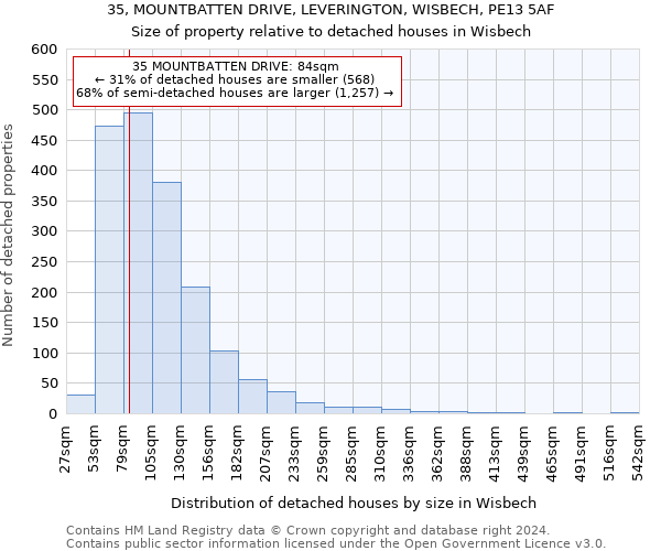 35, MOUNTBATTEN DRIVE, LEVERINGTON, WISBECH, PE13 5AF: Size of property relative to detached houses in Wisbech