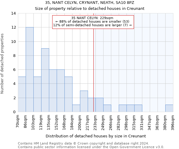 35, NANT CELYN, CRYNANT, NEATH, SA10 8PZ: Size of property relative to detached houses in Creunant