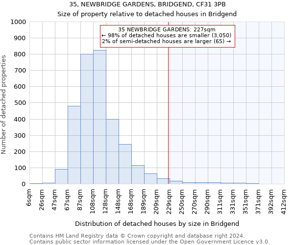 35, NEWBRIDGE GARDENS, BRIDGEND, CF31 3PB: Size of property relative to detached houses in Bridgend