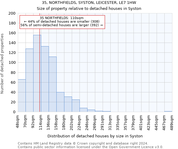 35, NORTHFIELDS, SYSTON, LEICESTER, LE7 1HW: Size of property relative to detached houses in Syston