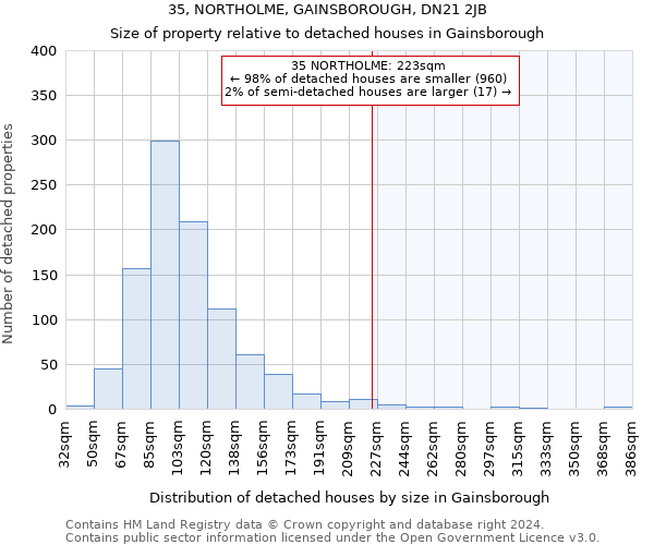 35, NORTHOLME, GAINSBOROUGH, DN21 2JB: Size of property relative to detached houses in Gainsborough