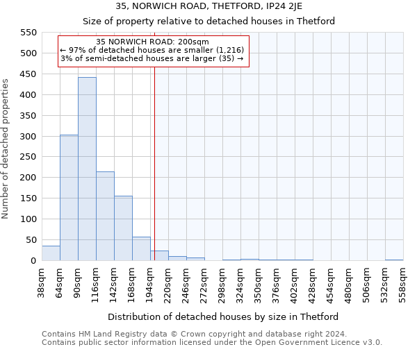 35, NORWICH ROAD, THETFORD, IP24 2JE: Size of property relative to detached houses in Thetford