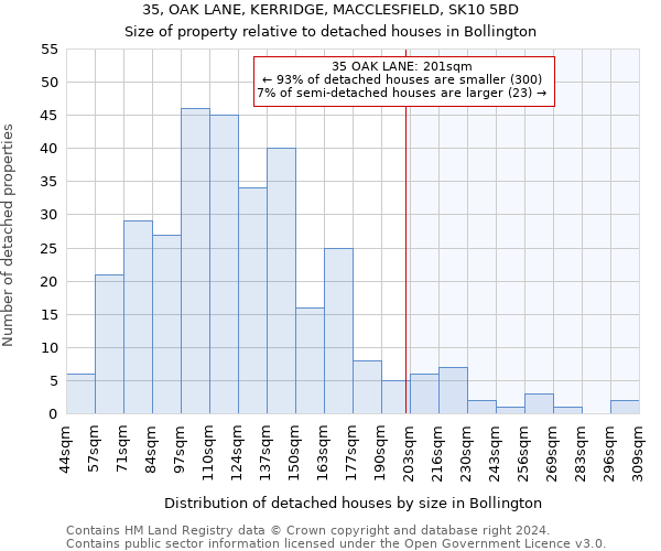 35, OAK LANE, KERRIDGE, MACCLESFIELD, SK10 5BD: Size of property relative to detached houses in Bollington
