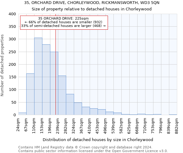 35, ORCHARD DRIVE, CHORLEYWOOD, RICKMANSWORTH, WD3 5QN: Size of property relative to detached houses in Chorleywood