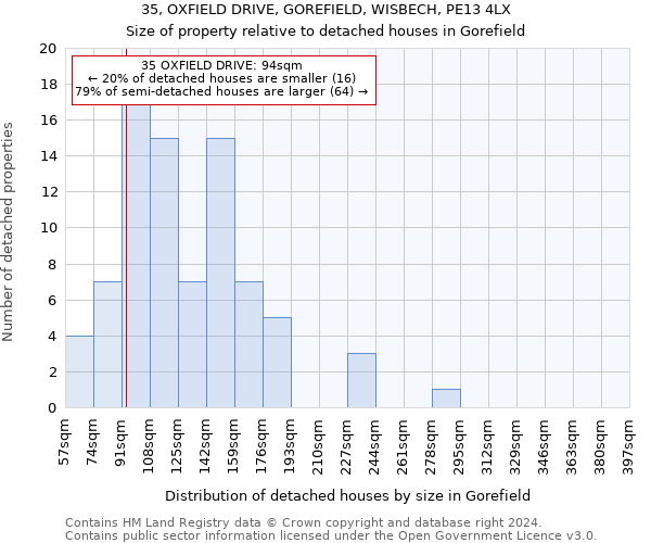 35, OXFIELD DRIVE, GOREFIELD, WISBECH, PE13 4LX: Size of property relative to detached houses in Gorefield