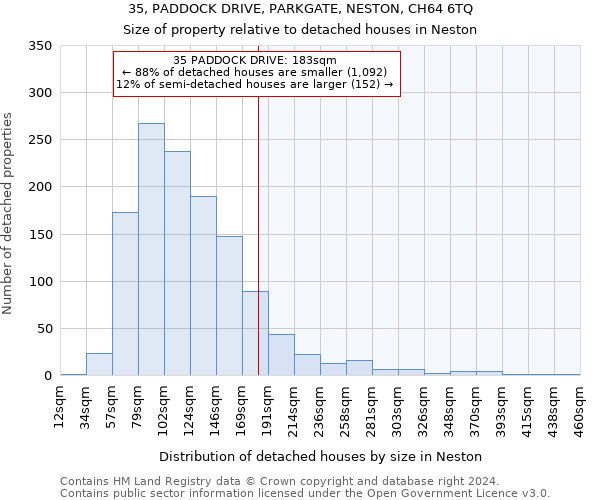 35, PADDOCK DRIVE, PARKGATE, NESTON, CH64 6TQ: Size of property relative to detached houses in Neston