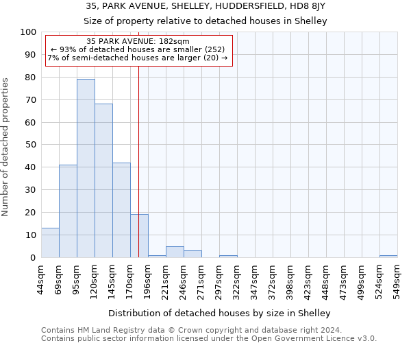 35, PARK AVENUE, SHELLEY, HUDDERSFIELD, HD8 8JY: Size of property relative to detached houses in Shelley
