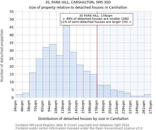 35, PARK HILL, CARSHALTON, SM5 3SD: Size of property relative to detached houses in Carshalton
