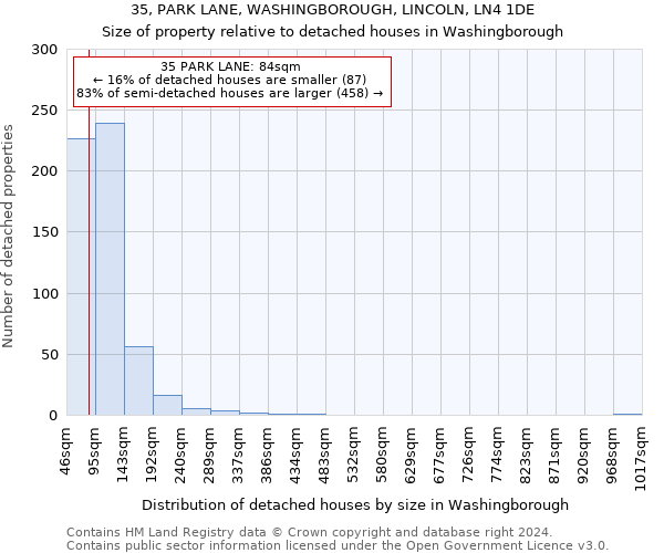 35, PARK LANE, WASHINGBOROUGH, LINCOLN, LN4 1DE: Size of property relative to detached houses in Washingborough