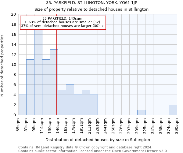 35, PARKFIELD, STILLINGTON, YORK, YO61 1JP: Size of property relative to detached houses in Stillington