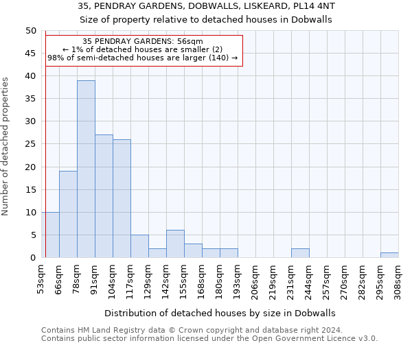 35, PENDRAY GARDENS, DOBWALLS, LISKEARD, PL14 4NT: Size of property relative to detached houses in Dobwalls