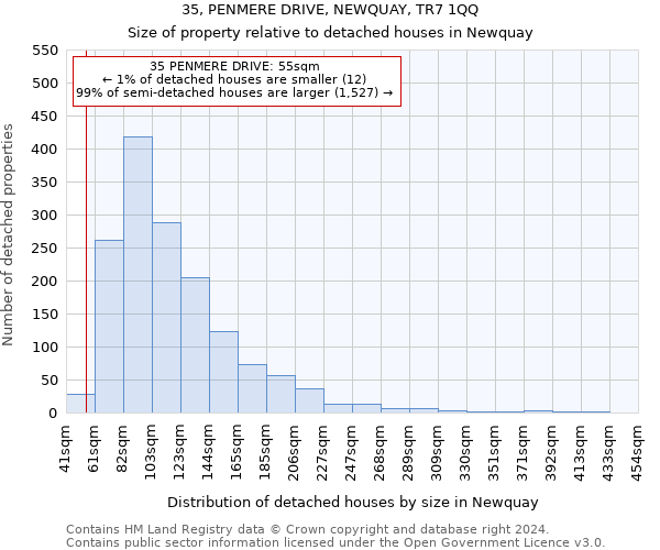 35, PENMERE DRIVE, NEWQUAY, TR7 1QQ: Size of property relative to detached houses in Newquay