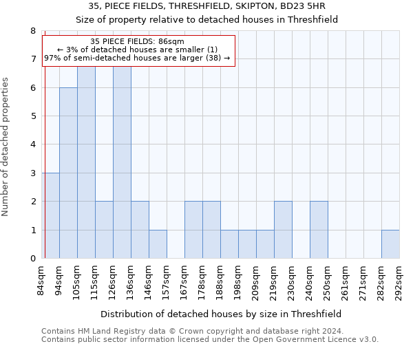35, PIECE FIELDS, THRESHFIELD, SKIPTON, BD23 5HR: Size of property relative to detached houses in Threshfield