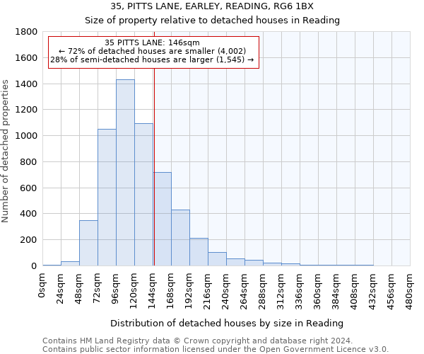 35, PITTS LANE, EARLEY, READING, RG6 1BX: Size of property relative to detached houses in Reading