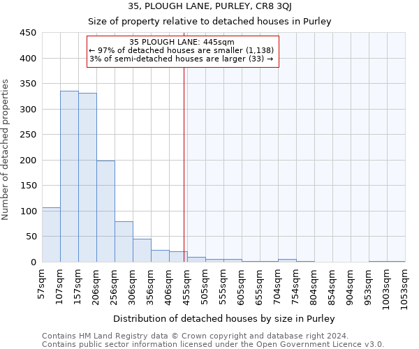35, PLOUGH LANE, PURLEY, CR8 3QJ: Size of property relative to detached houses in Purley