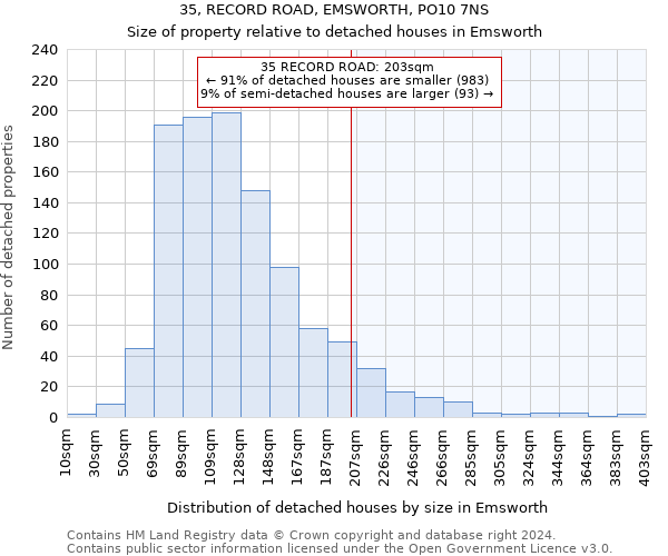 35, RECORD ROAD, EMSWORTH, PO10 7NS: Size of property relative to detached houses in Emsworth