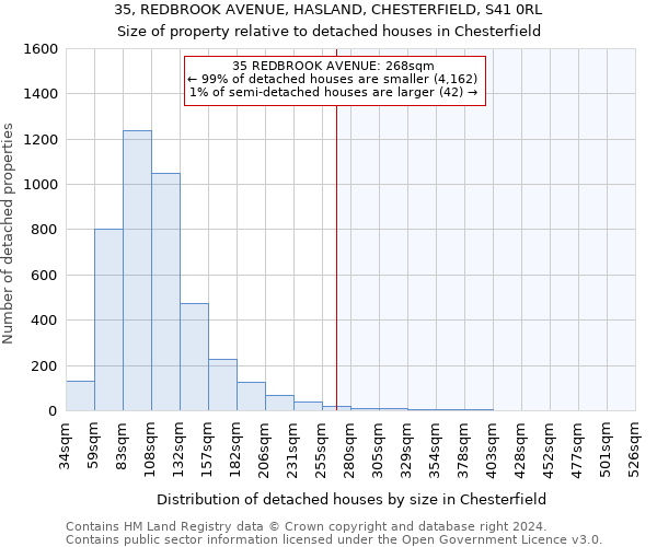 35, REDBROOK AVENUE, HASLAND, CHESTERFIELD, S41 0RL: Size of property relative to detached houses in Chesterfield