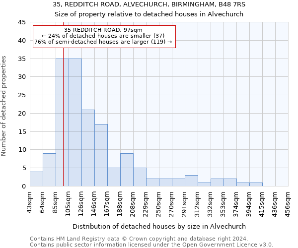 35, REDDITCH ROAD, ALVECHURCH, BIRMINGHAM, B48 7RS: Size of property relative to detached houses in Alvechurch