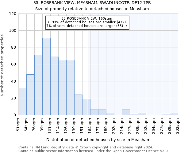35, ROSEBANK VIEW, MEASHAM, SWADLINCOTE, DE12 7PB: Size of property relative to detached houses in Measham