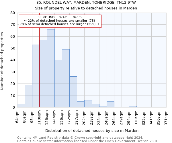 35, ROUNDEL WAY, MARDEN, TONBRIDGE, TN12 9TW: Size of property relative to detached houses in Marden