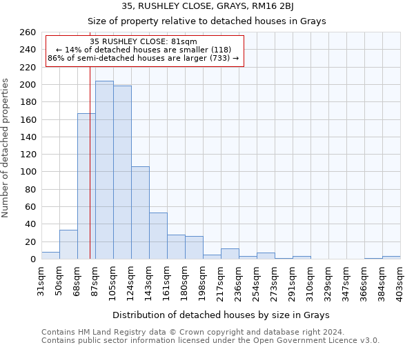 35, RUSHLEY CLOSE, GRAYS, RM16 2BJ: Size of property relative to detached houses in Grays