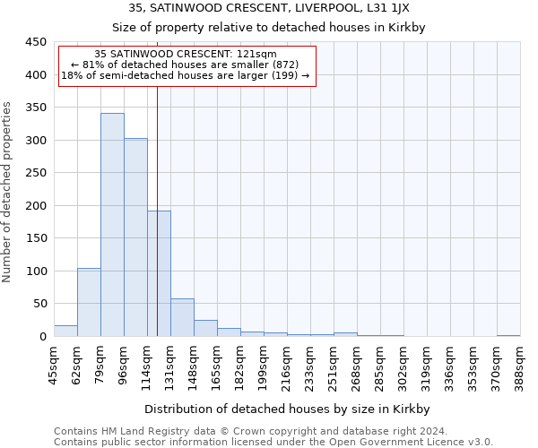 35, SATINWOOD CRESCENT, LIVERPOOL, L31 1JX: Size of property relative to detached houses in Kirkby