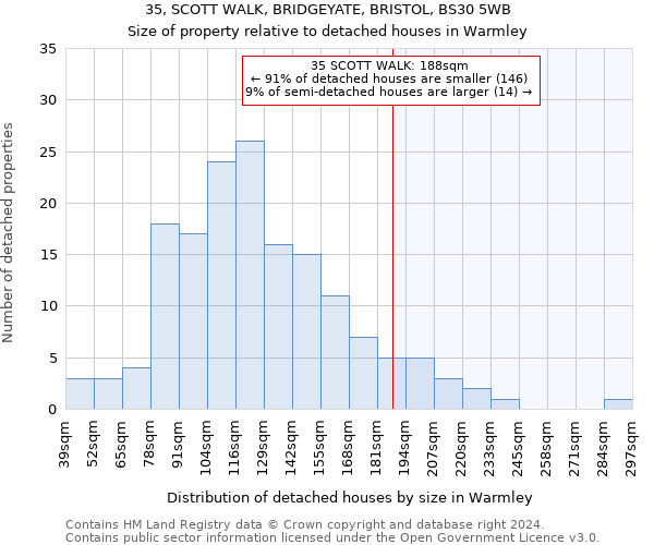 35, SCOTT WALK, BRIDGEYATE, BRISTOL, BS30 5WB: Size of property relative to detached houses in Warmley