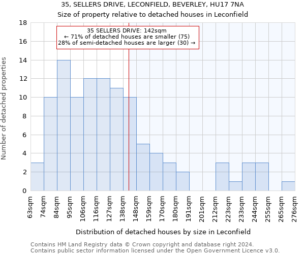 35, SELLERS DRIVE, LECONFIELD, BEVERLEY, HU17 7NA: Size of property relative to detached houses in Leconfield