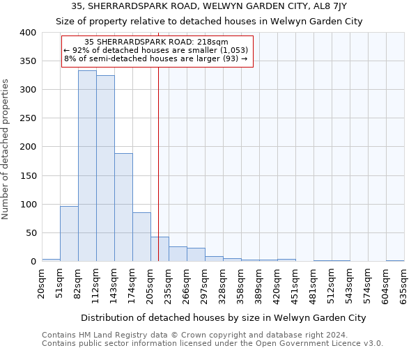 35, SHERRARDSPARK ROAD, WELWYN GARDEN CITY, AL8 7JY: Size of property relative to detached houses in Welwyn Garden City
