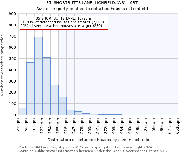 35, SHORTBUTTS LANE, LICHFIELD, WS14 9BT: Size of property relative to detached houses in Lichfield